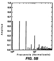 Imagen de la patente FORMA DE ONDA DE TRANSMISOR DE ESPECTRO LOGARITMICO PARA TOPOGRAFIA DE FUENTE ELECTROMAGNETICA CONTROLADA.