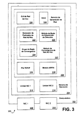 Imagen de la patente FORMACION EFICIENTE DE REDES AD HOC.
