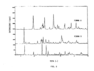 Imagen de la patente FORMAS DE CRISTAL DE UN DERIVADO DE IMIDAZOL.