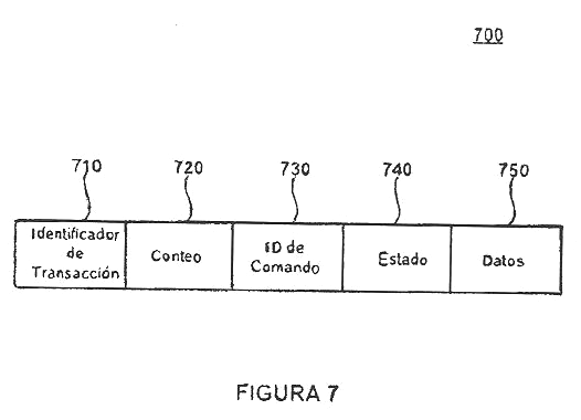 Imagen de la patente FORMATO DE MENSAJE DE DISPOSITIVO DE INTERFAZ DE DATOS DIGITAL.