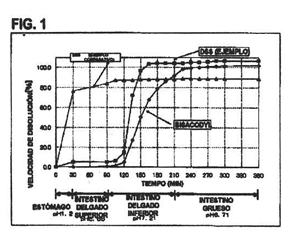 Imagen de la patente FORMULACIoN QUE CONTIENE BISACODIL Y SULFOSUCCINATO DE DIOCTILSODIO