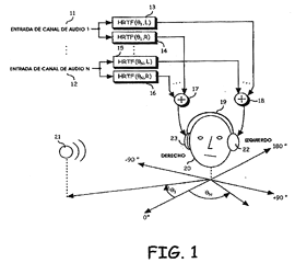 Imagen de la patente FUNCIONES MEJORADAS DE TRANSFERENCIA RELACIONADAS CON LA CABEZA PARA CONTENIDO DE AUDIO PANORAMIZADO DE ESTEREO.