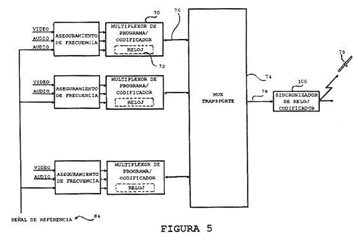 Imagen de la patente FUSION DE MULTIPLES FLUJOS DE AUDIO-VIDEO CODIFICADOS EN UN PROGRAMA CON FRECUENCIA DE RELOJ FUENTE BLOQUEADA Y RELOJ CODIFICADOR SINCRONIZADO.