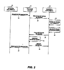 Imagen de la patente ITINERANCIA SEGURA ENTRE PUNTOS DE ACCESO INALAMBRICOS.