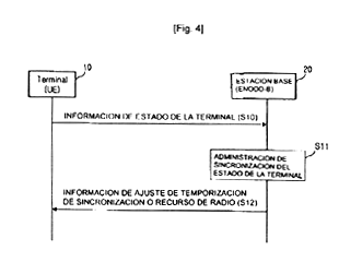 Imagen de la patente MANTENIMIENTO DE COMUNICACION ENTE LA TERMINAL MOVIL Y LA RED EN EL SISTEMA DE COMUNICACION MOVIL.