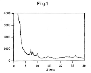 Imagen de la patente MATERIAL DE METALOSILICATO CON CAPAS MODIFICADAS Y SU PROCESO DE PRODUCCION.