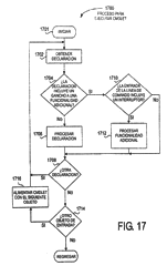 Imagen de la patente MECANISMO PARA PROPORCIONAR FUNCIONALIDAD EXTENDIDA PARA INSTRUCCIONES DE LINEA DE COMANDO.