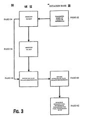 Imagen de la patente MEDICIONES DE CALIDAD DE CANAL PARA ASIGNACIoN DE RECURSOS DE ENLACE DESCENDENTE.