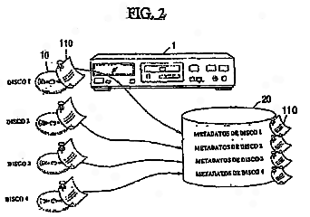Imagen de la patente MEDIO DE ALMACENAMIENTO QUE GUARDA DATOS AUDIOVISUALES QUE INCLUYEN METADATOS, APARATO DE REPRODUCCION Y METODO DE BUSQUEDA DE DATOS AUDIOVISUALES UTILIZANDO LOS METADATOS.