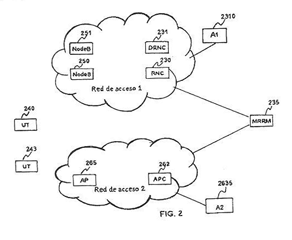 Imagen de la patente MEDIOS Y METODOS PARA CONTROLAR ACCESO DE RED EN REDES DE COMUNICACIONES INTEGRADAS.