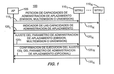 Imagen de la patente METODO DE COMUNICACION INALAMBRICA Y WLAN PARA MENSAJES DE ADMINISTRACION DE APLAZAMIENTO DE SEÑALIZACION.