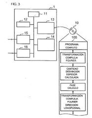 Imagen de la patente METODO DE FABRICACION Y APARATO DE FABRICACION DE TUBO, APARATO DE DERIVACION DE INFORMACION SOBRE DESVIACION DEL ESPESOR Y PROGRAMA DE COMPUTACION.