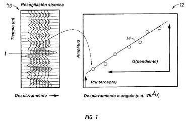 Imagen de la patente METODO DE PROCESAMIENTO DE DATOS SISMICOS PARA EXTRAER Y REPRESENTAR INFORMACION AVO.