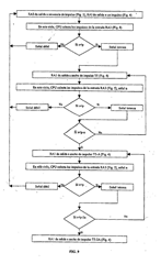 Imagen de la patente METODO DE PROCESAMIENTO Y APARATO DE AHORRO DE ENERGIA DE INSTRUMENTO DE INDUCCION ACTIVA INFRARROJA ALIMENTADO POR BATERIA SECA.