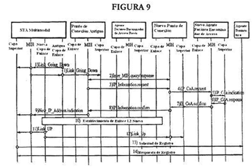 Imagen de la patente METODO DE RECONFIGURACION DE UNA DIRECCION DE PROTOCOLO DE INTERNET EN TRANSFERENCIA ENTRE REDES HETEROGENEAS.