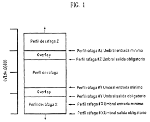 Imagen de la patente METODO DE SOPORTE DE MULTIPLES CODIGOS EN UN SISTEMA DE COMUNICACIONES MOVILES INALAMBRICO.