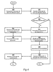 Imagen de la patente METODO PARA DESACTIVAR UN DISPOSITIVO MOVIL.