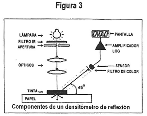 Imagen de la patente METODO PARA DETERMINAR LA EFICIENCIA EN EL USO DE TINTA EN PROCESOS DE IMPRESION COMERCIALES UTILIZANDO PIGMENTOS Y PRUEBAS CUANTITATIVAS.