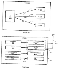 Imagen de la patente METODO PARA EL CONTROL DE POTENCIA DE TRANSMISION BASADO EN FUNCIONES DE RAMPA ASCENDENTE/DESCENDENTE ESPECIFICAS DE FLUJO DE DATOS Y BIT DE ACTIVIDAD INVERSA Y TERMINAL DE ACCESO INALAMBRICO CORRESPONDIENTE.