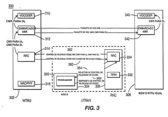 Imagen de la patente METODO PARA EL CONTROL DEL INDICE DE CODEC (CODIFICACION/DECODIFICACION) SOLICITADO DEL CONTROL DE RECURSO DE RADIO, PARA SERVICIO DE TELEFONIA DE VOZ POR PROTOCOLO DE INTERNET.