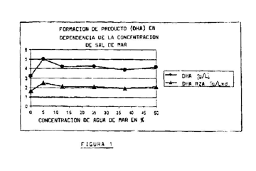 Imagen de la patente METODO PARA EL CULTIVO DE MICROORGANISMOS DEL GENERO TRAUSTOQUITRIALES A TRAVES DEL USO DE UN MEDIO BAJO EN SAL OPTIMIZADO.