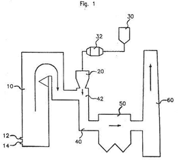 Imagen de la patente METODO PARA EXTRAER DIOXIDO DE AZUFRE DE UNA CORRIENTE DE GAS DE COMBUSTION.
