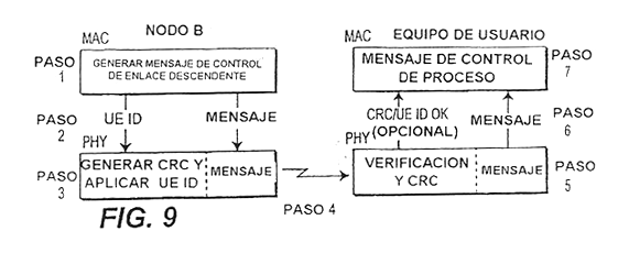 Imagen de la patente METODO PARA IDENTIFICACION IMPLICITA DE EQUIPO DE USUARIO.