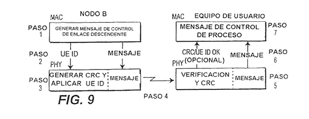 Imagen de la patente METODO PARA IDENTIFICACION IMPLICITA DE EQUIPO DE USUARIO.