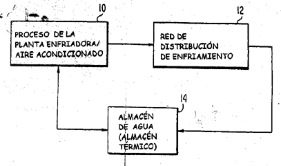 Imagen de la patente METODO PARA INCREMENTAR DE TREHALOSA DE LOS ORGANISMOS POR MEDIO DE SU TRANSFORMACION CON EL ADNC DE LA TREHALOSA-6- FOSFATO SINTASA/FOSFATASA DE SELAGINELLA LEPIDOPHYLLA