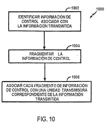 Imagen de la patente METODO PARA MEJORAR LA LATENCIA DE ADQUISICION DE INFORMACION DE CONTROL AL TRANSMITIR INFORMACION DE CONTROL EN PAQUETES DECODIFICABLES INDIVIDUALMENTE.