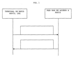 Imagen de la patente METODO PARA OPTIMIZAR LA DISTRIBUCION DE CARGA ENTRE UNA PRIMERA RED DE RADIO MOVIL Y UNA SEGUNDA RED DE RADIO MOVIL.