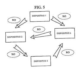 Imagen de la patente METODO PARA REMOVER OBJETO DE DERECHO ENTRE DISPOSITIVOS Y UN METODO Y DISPOSITIVO PARA USAR UN OBJETO DE CONTENIDO BASADO EN EL METODO Y DISPOSITIVO DE MOVIMIENTO.