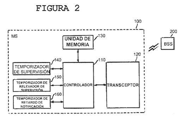 Imagen de la patente METODO PARA SOLICITAR RECURSOS DE RADIO PARA TRANSMISION DE PAQUETES DE ENLACE ASCENDENTE EN SISTEMA GPRS.