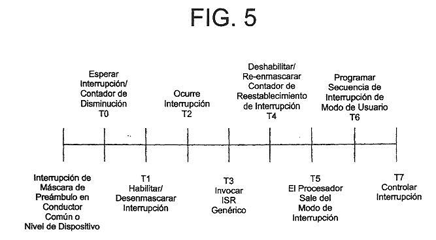 Imagen de la patente METODO PARA SUMINISTRAR INTERRUPCIONES A UNIDADES DE MODO DE USUARIO.