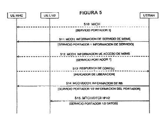 Imagen de la patente METODO PARA TRANSMITIR Y RECIBIR SERVICIO DE DIFUSION/MULTIDIFUSION DE MULTIMEDIA EN UN SISTEMA DE COMUNICACION MOVIL.