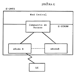 Imagen de la patente METODO PARA TRASMITIR INFORMACION DE RESPUESTA EN UN SISTEMA DE COMUNICACION MOVIL.