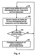 Imagen de la patente METODO, SISTEMA Y PRODUCTO DE SOFTWARE PARA UNA ESTACION MOVIL QUE LE NOTIFICA AL MENOS A UNA ESTACION BASE HABER SIDO SELECCIONADA PARA ENVIAR DATOS DE ENLACE DESCENDENTE DE ALTA VELOCIDAD CON BASE EN UN CONJUNTO DE CONDICIONES PREDETERMINADAS.