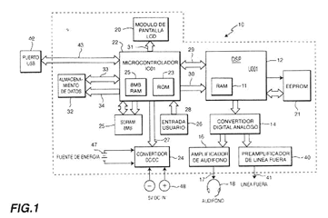 Imagen de la patente METODO Y APARATO PARA EL CRONOMETRAJE DE TIEMPO DE REPRODUCCION TRANSCURRIDO EN ARCHIVOS DE DATOS DE AUDIO CODIFICADOS EN FORMA DIGITAL CON VELOCIDAD VARIABLE DE BITS.