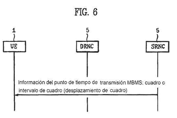 Imagen de la patente METODO Y APARATO PARA TRANSMITIR/RECIBIR BLOQUES DE TRANSPORTE DE MBMS.