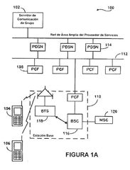 Imagen de la patente METODO Y APARATO PARA FACTURAR COMUNICACION DE GRUPO BASADA EN CONSUMO ENTRE DISPOSITIVOS INALAMBRICOS.
