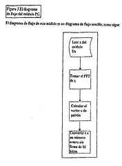 Imagen de la patente METODO Y APARATO PARA DETECCION E IDENTIFICACION AUTOMATICAS DE DIFUSION DE SEÑAL DE PROGRAMACION DE AUDIO O VIDEO.