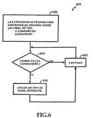 Imagen de la patente METODO Y APARATO PARA CONMUTAR ENTRE CANALES COMPARTIDOS E INDIVIDUALES PARA PROPORCIONAR SERVICIOS DE CONTENIDO DE DIFUSION EN UNA RED TELEFONICA INALAMBRICA.