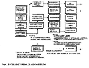 Imagen de la patente METODO Y APARATO PARA USAR TURBINAS DE VIENTO PARA GENERAR Y SUMINISTRAR ENERGIA ININTERRUMPIDA A LOCACIONES REMOTAS A LA RED ELECTRICA.