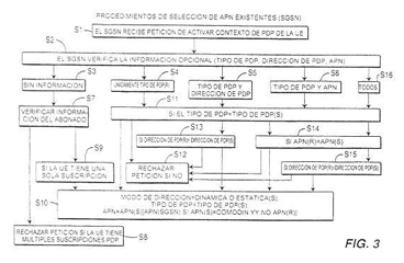 Imagen de la patente METODO Y APARATO PARA SELECCION DE NOMBRE DE PUNTO DE ACCESO (APN) BASADO EN UN MOVIL.