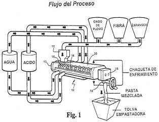 Imagen de la patente METODO Y APARATO PARA MEZCLAR CONTINUAMENTE PASTAS DE BATERIA.