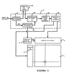 Imagen de la patente METODO Y APARATO PARA CONTROL DE NIVEL DE ENERGIA O CONTROL DE CONTRASTE EN UN DISPOSITIVO DE VISUALIZACION.