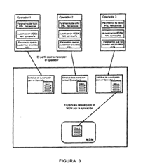 Imagen de la patente METODO Y APARATO PARA EL APROVISIONAMIENTO Y ACTIVACION DE UN MODULO INTEGRADO EN UNA TERMINAL DE ACCESO DE UN SISTEMA DE COMUNICACION INALAMBRICA.