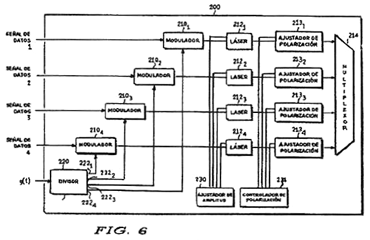 Imagen de la patente METODO Y APARATO PARA REDUCIR DIAFONIA Y DISTORSIONES NO LINEALES INDUCIDAS POR INTERACCIONES RAMAN EN UN SISTEMA DE COMUNICACION OPTICA MULTIPLEXADO POR DIVISION DE LONGITUD DE ONDA (WDM).