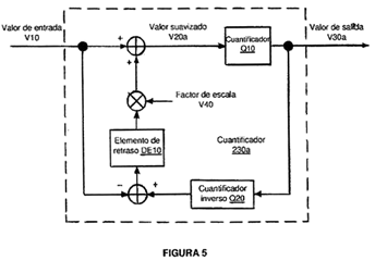Imagen de la patente METODO Y APARATO PARA CUANTIFICACION DE VECTOR DE UNA REPRESENTACION DE ENVOLTURA ESPECTRAL.