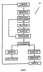 Imagen de la patente METODO Y APARATO PARA OPTIMIZAR LA RECEPCION DE MENSAJES DE LOCALIZACION DE EMISION/LLAMADAS A TRAVES DE DISPOSISITIVOS DE COMUNICACIONES INALAMBRICOS AUTOALIMENTADOS.